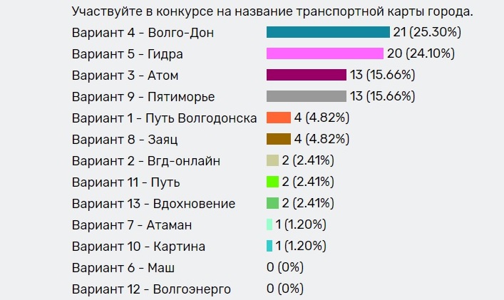 Как зайти на кракен через тор браузер