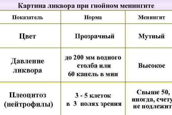 Kraken сайт kraken torion
