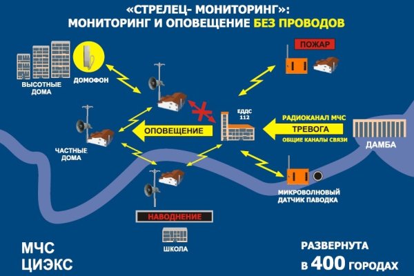 Забыл пароль кракен