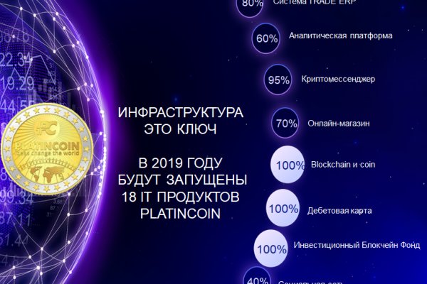 Kraken com darknet