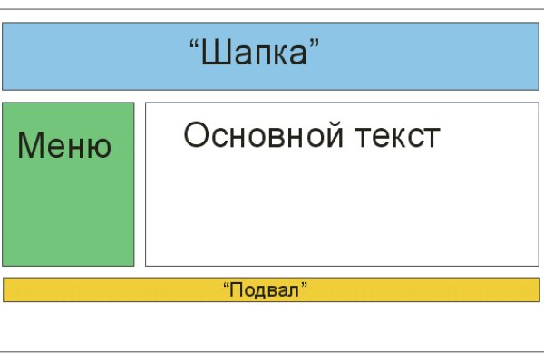 Даркнет площадки
