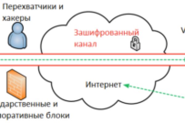 Kraken дарк магазин