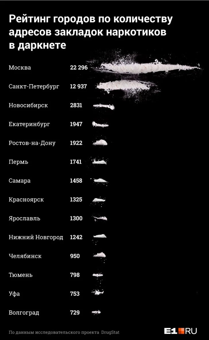Как восстановить страницу на кракене